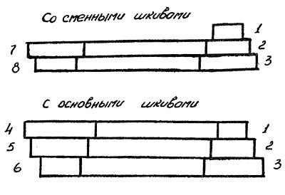 2Г103п Механіка свердлильного верстата. Механізм приводу головного руху
